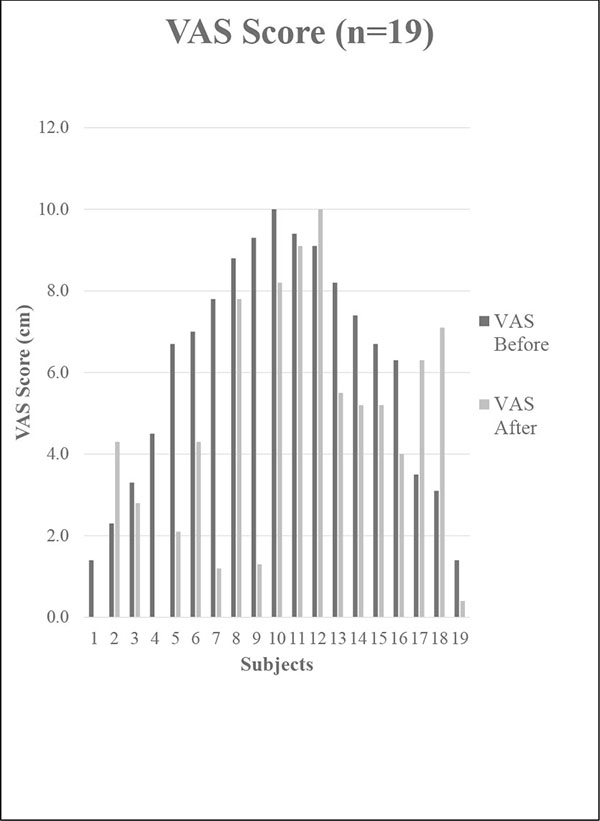 Xerostomia and Salivary Gland Hypofunction in Patients with Oral Lichen Planus Before and After Treatment with Topical Corticosteroids