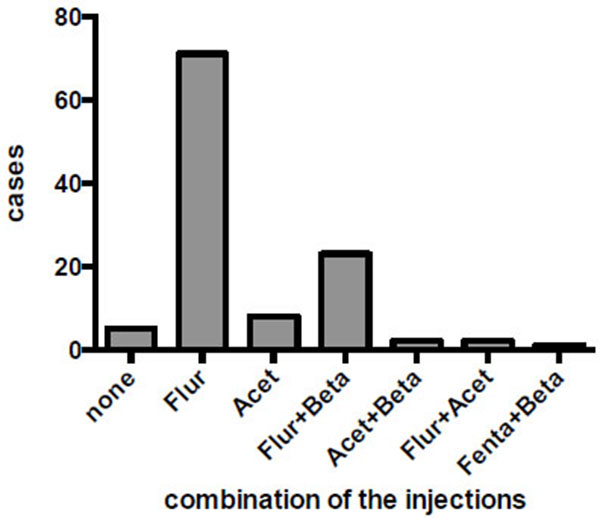 Clinical Analysis of Analgesics and Steroids Use for Extraction of Teeth in Patients with Intellectual Disability Under General Anesthesia