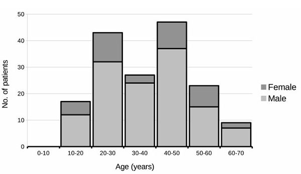 Epidemiology of Surgically Managed Mandibular Condylar Fractures at a Tertiary Referral Hospital in Urban Southwest China