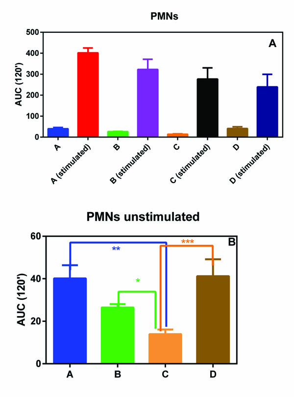Correlation Between Metabolic Syndrome, Periodontitis and Reactive Oxygen Species Production. A Pilot Study