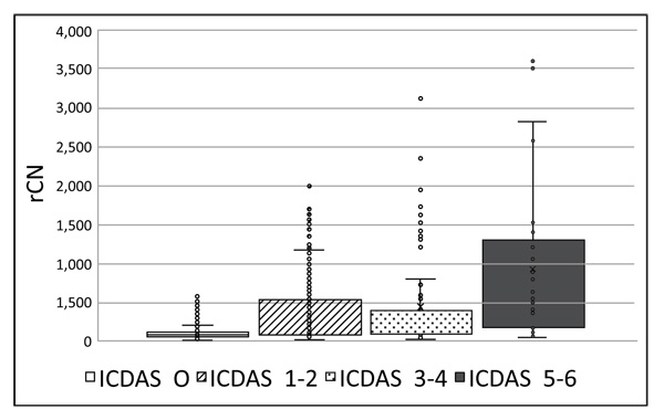 Multi-Centre Clinical Evaluation of Photothermal Radiometry and Luminescence Correlated with International Benchmarks for Caries Detection
