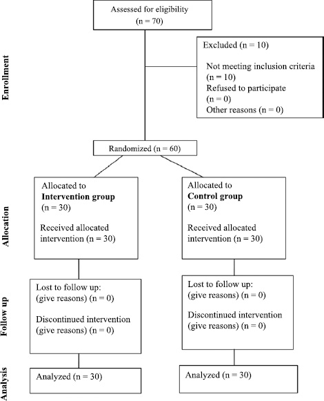 A Randomized Controlled Trial: Effectiveness of Smartphone Applications as a Reminder for Improving Oral Hygiene Compliance in Patients Undergoing Orthodontic Treatment
