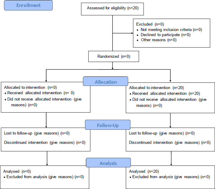 Usability and Satisfaction Research of the Perio-based Mobile Application in Healthy, Gingivitis, and Periodontitis Subjects: A Preliminary Study