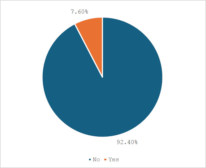 Knowledge, Awareness and Behaviour Regarding Vitamin D Levels Among Dental Students in South India: A Cross-sectional Survey