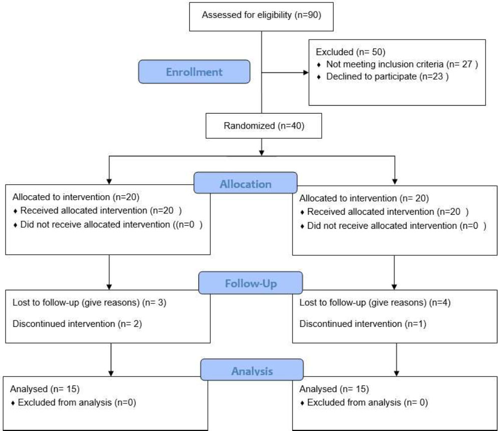 Efficacy of Sticky Bone with Repeated Injectable Platelet-rich Fibrin Application in the Management of Periodontal Intrabony Defects: Randomized Controlled Clinical Trial