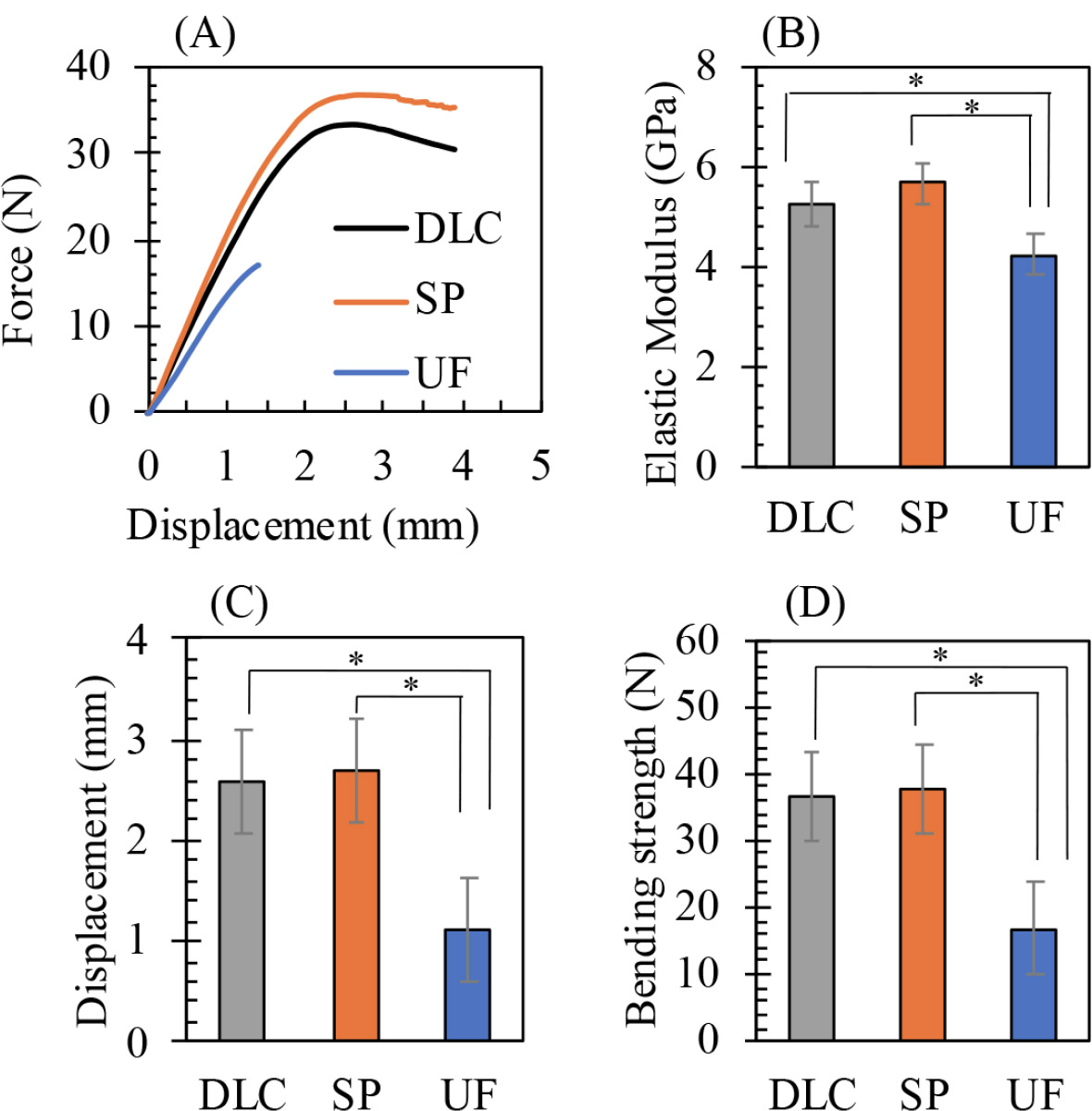 Effect of Water Sorption on the Mechanical Properties of Surgical Splint Materials: 3D-printed  Conventional Resin