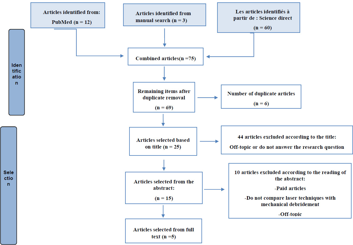 Effectiveness of Laser Therapy as an Adjunctive Treatment of Peri-Implantitis: A Systematic Review