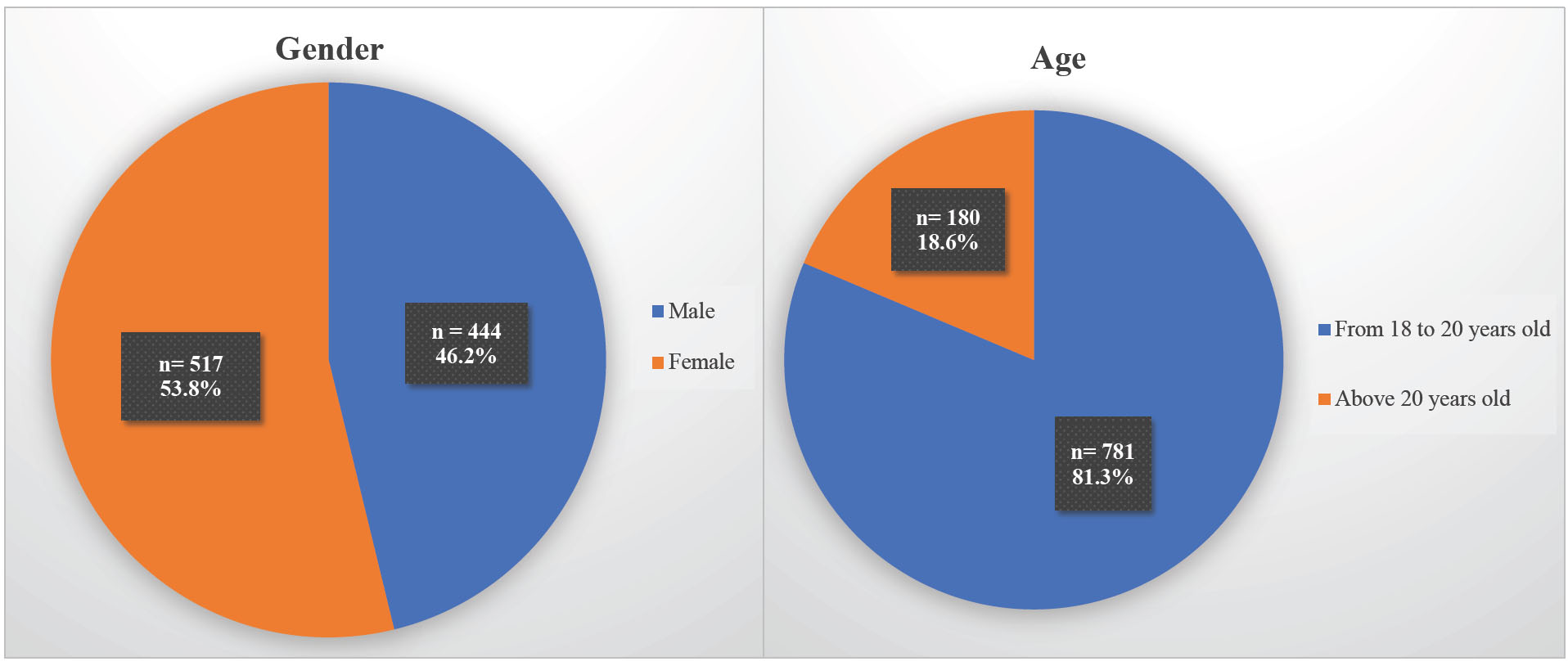 Tongue Cleaning Habits and related Factors among Medical Students in 2024: A Cross-sectional Study