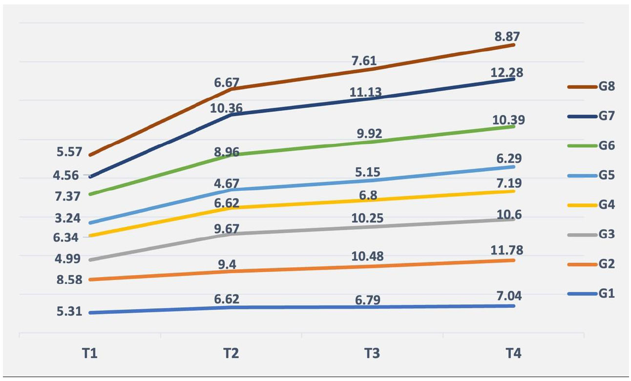 Time-dependent Tooth Color Changes Following Conventional, Silver-based, and Photodynamic Root Canal Irrigants: An Study