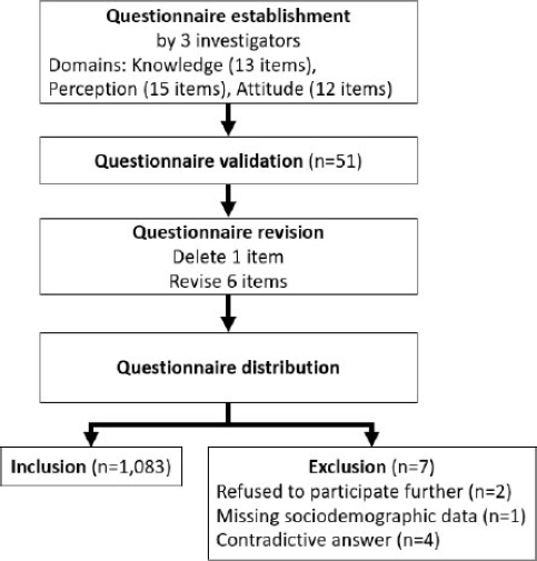Knowledge, Perceptions, and Attitudes Toward Heart Attack and Anaphylaxis Among Healthcare Students and Clinicians: A Cross-Sectional Comparative Study