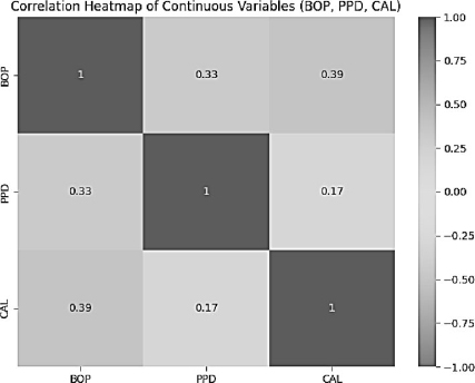 Prevalence and Patterns of Periodontal Diseases Among Patients Attending Dental Clinics in Al-Nasiriya City, Iraq: A Cross-Sectional Study