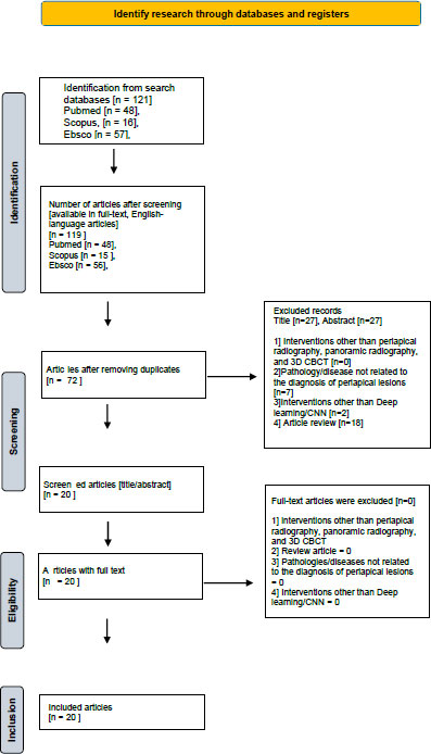 Evaluating Deep Learning AI for Periapical Lesion Detection Across Panoramic, Periapical, and CBCT Radiographs: A Systematic Review