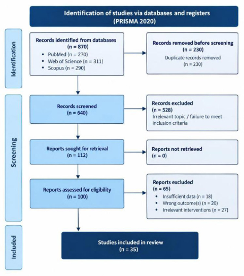 Managing Radiation-induced Xerostomia in Head and Neck Cancer: A 2020–2025 Systematic Review