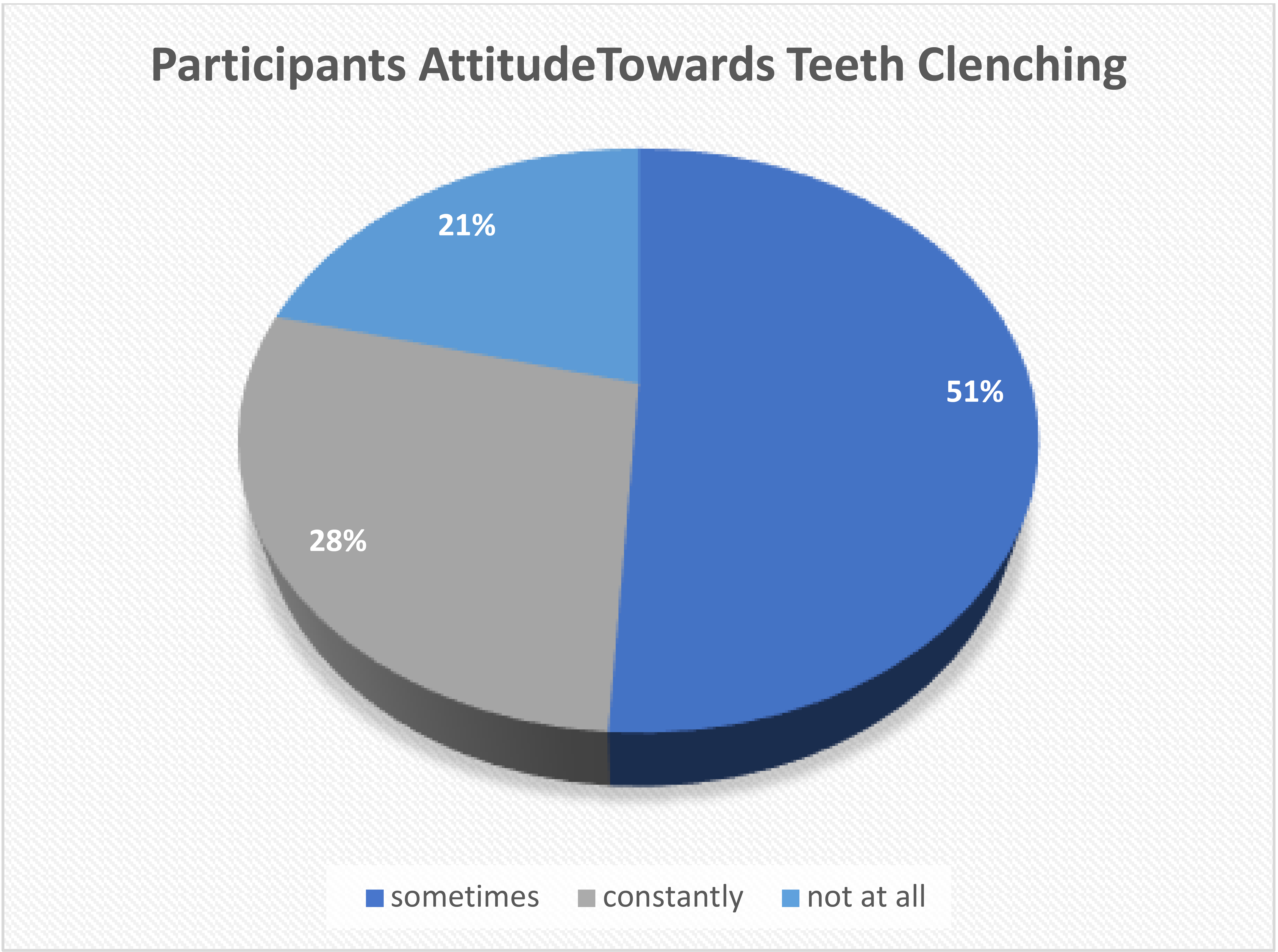Knowledge, Awareness, and Attitudes towards Tooth Wear among Adult Patients who Visit the University of Ghana Dental School Clinic