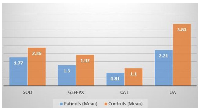 Oxidative Stress and Antioxidant Imbalance in Erythema Multiforme: A Cross-sectional Study of Salivary Biomarkers