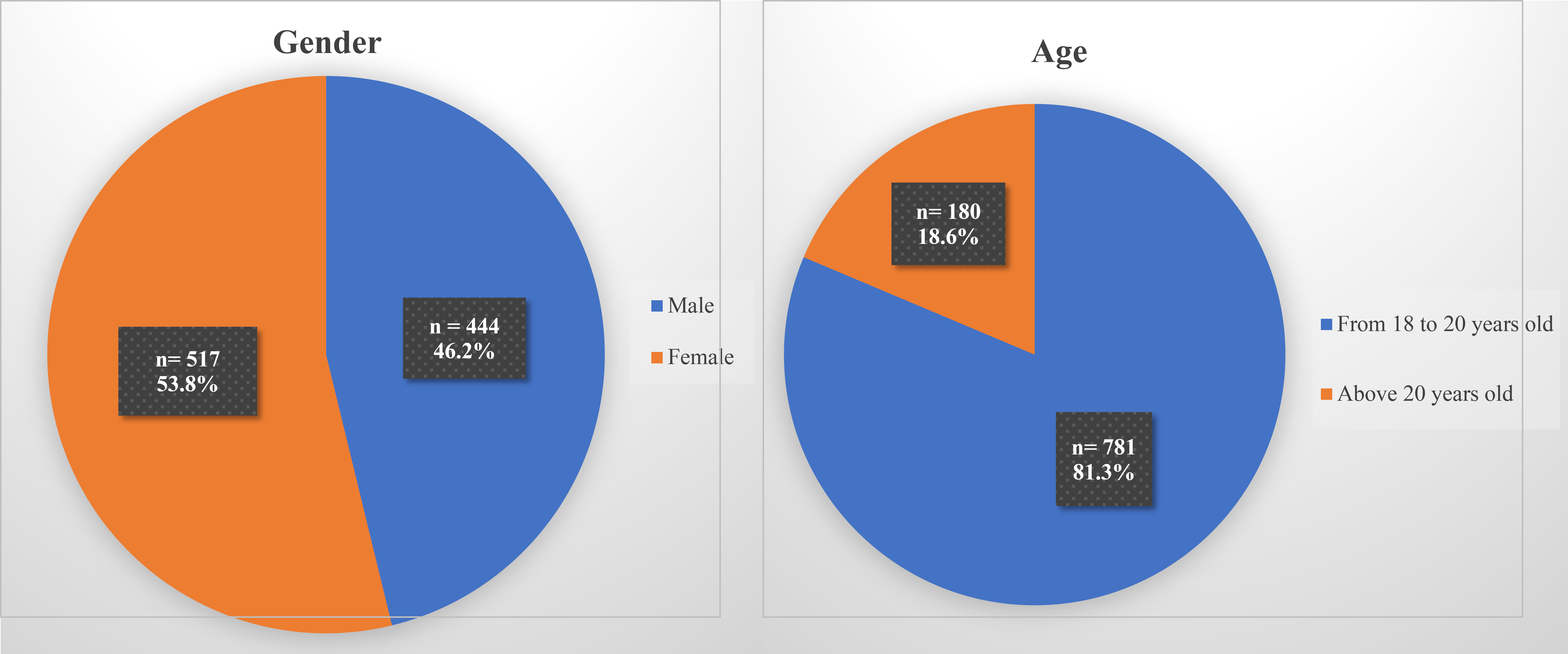 Tongue Cleaning Habits and related Factors among Medical Students in 2024: A Cross-sectional Study