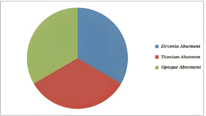The Influence of Different Dental Implant Abutment Materials on the Color of Lithium Disilicate Crowns: A Combined  and Clinical Study