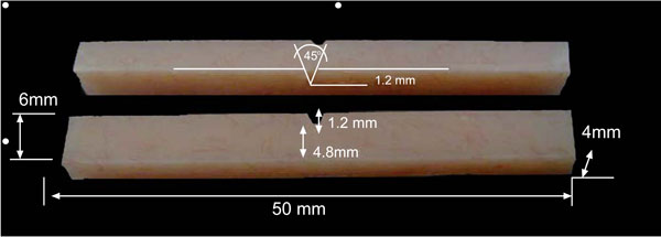Impact and Flexural Strength, and Fracture Morphology of Acrylic Resins With Impact Modifiers