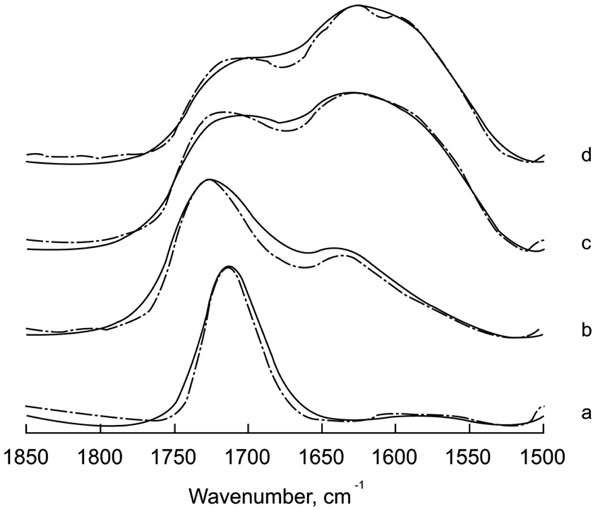 Setting Reaction of Polyacid Modified Composite Resins or Compomers
