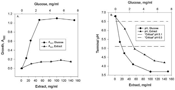 Acidogenic Potential of “Sugar-Free” Cough Drops