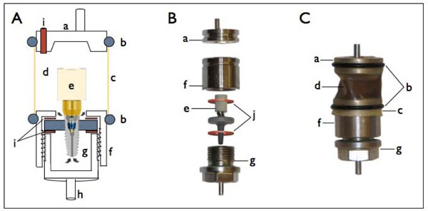  Impact of Dynamic Loading on the Implant-abutment Interface Using a Gas-enhanced Permeation Test In Vitro