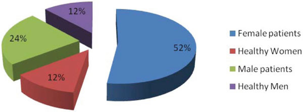 Medical Risk Assessment in Patients Referred to Dental Clinics, Mashhad, Iran (2011-2012)