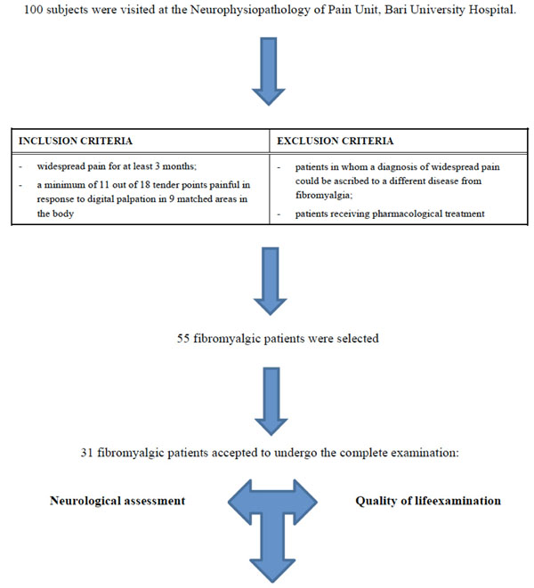  Quality of Life in Fibromyalgia Patients with Craniomandibular Disorders